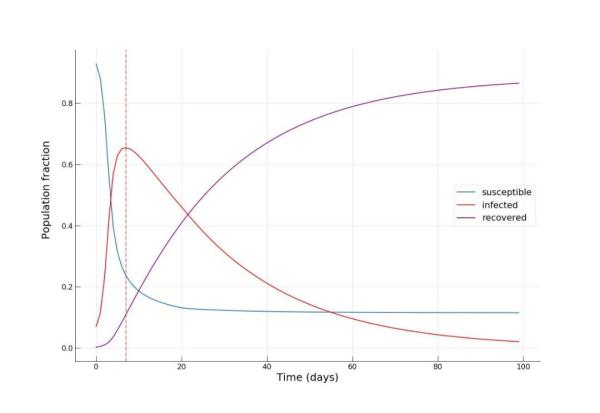 ç–«æƒ…ä¹‹ä¸‹ï¼Œè¿™æ˜¯ä½ ä¹Ÿèƒ½ä¸Šæ‰‹çš„Pythonæ–°å† ç—…æ¯’ä¼ æ’&shy;å»ºæ¨¡æ•™ç¨‹ï¼ˆé™„ä»£ç ï¼‰
