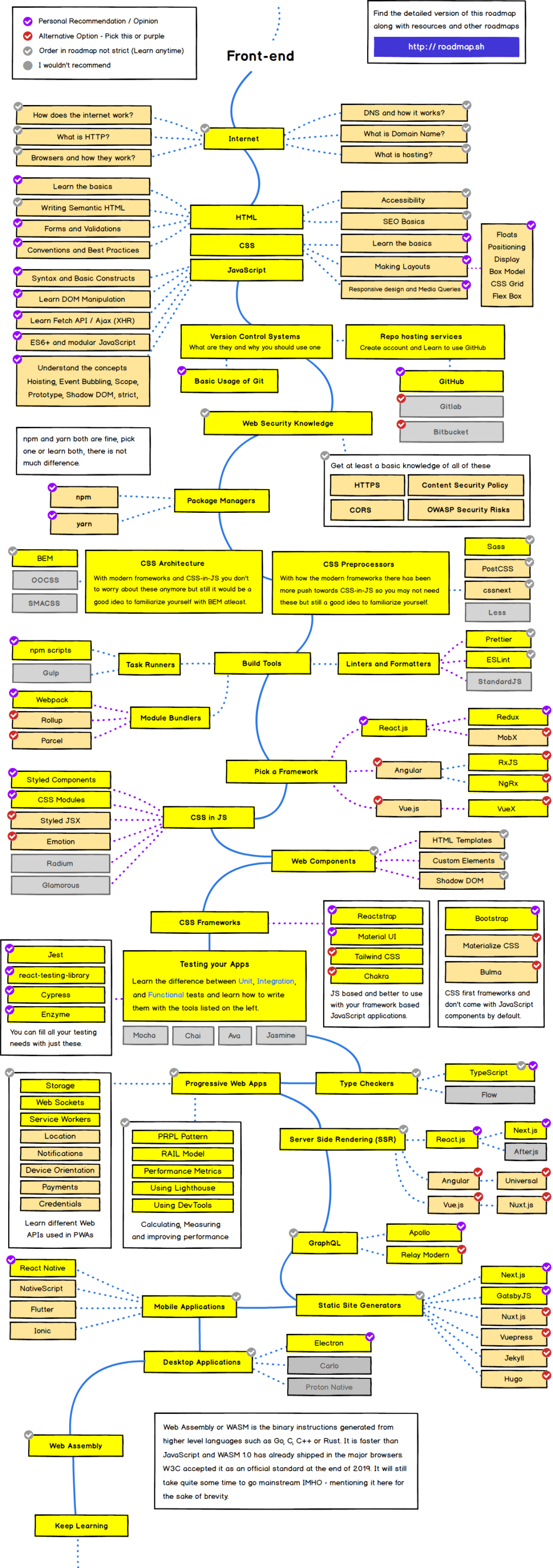 2020Web开发学习路线图：从前端，到全栈