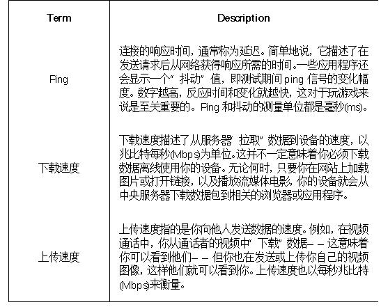 5G速度真相,你的5G套餐花的值吗?