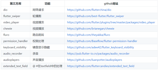 å¼€æºï¼æœ‰äººç”¨Flutteræ’¸äº†ä¸ªæ–°æµªå¾®åš