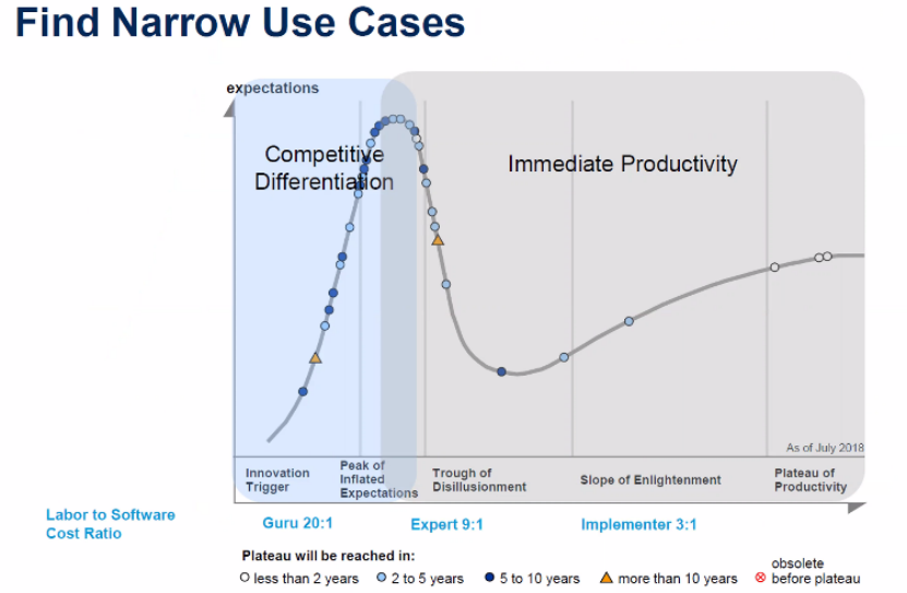 Gartner解读2022年技术成熟度曲线：可组装架构兼顾敏捷与稳定V21060.png